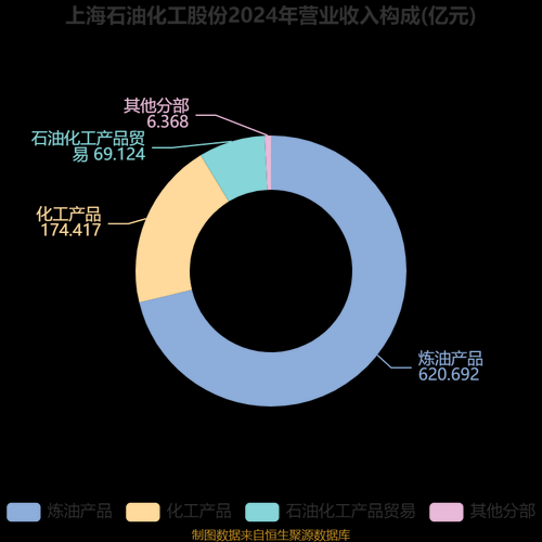 石油行业投资前景如何_2024年石油股还能买吗