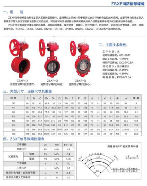 阀门选型标准_阀门常见故障有哪些
