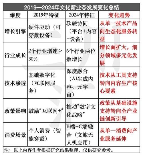 互联网文化产业模式有哪些_如何盈利