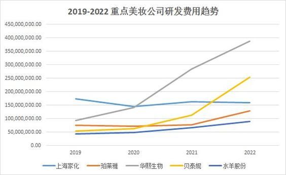 中国化妆品市场趋势_国货品牌如何突围