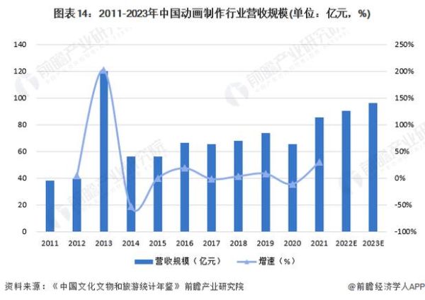 动画行业前景如何_动画制作成本为什么高