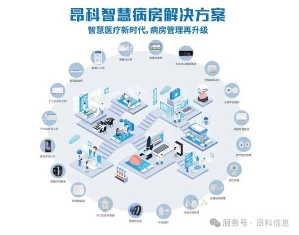 互联网医院未来前景_互联网医院盈利模式