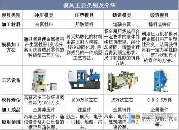 模具行业未来五年趋势_模具工程师如何转型