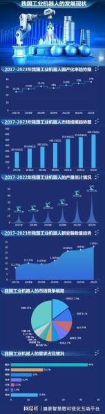 机器人市场前景如何_机器人行业值得投资吗