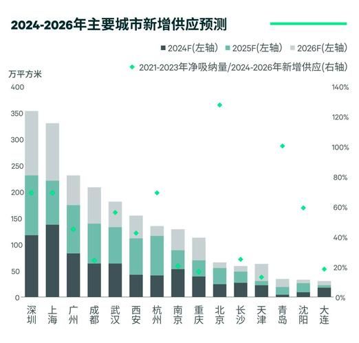 建筑市场前景如何_2024年建筑行业趋势