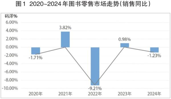 图书行业前景怎么样_2024年图书市场发展趋势