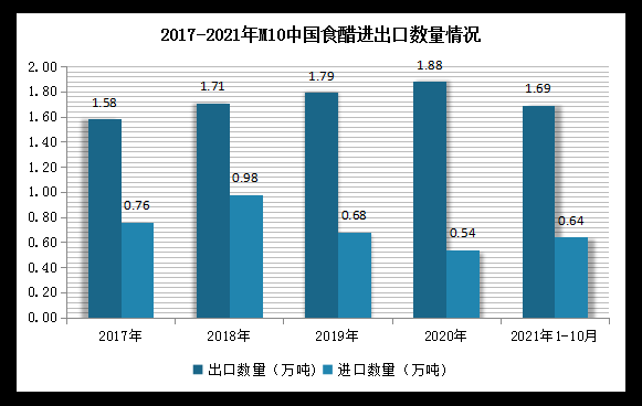 食醋行业现状及发展趋势_国内食醋品牌有哪些