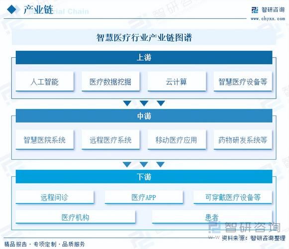 互联网医疗市场规模有多大_未来五年增长预测