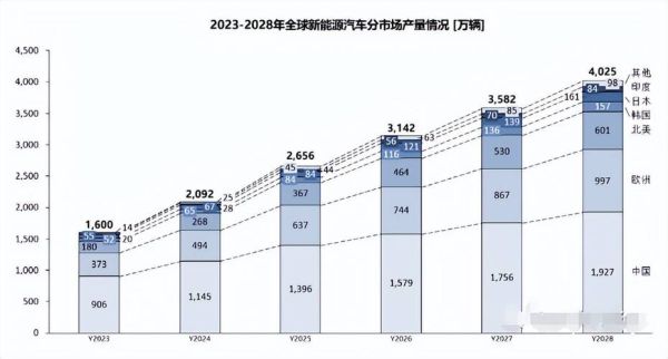互联网汽车发展趋势_未来出行方式有哪些
