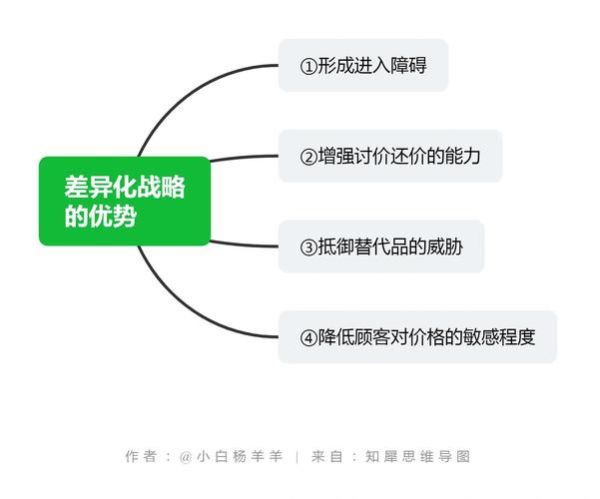 产业互联网的优势和劣势_如何扬长避短