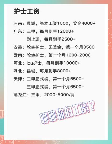 护士工资一般多少_护士就业前景怎么样