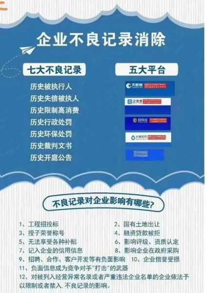 互联网信用怎么修复_信用分多久能恢复