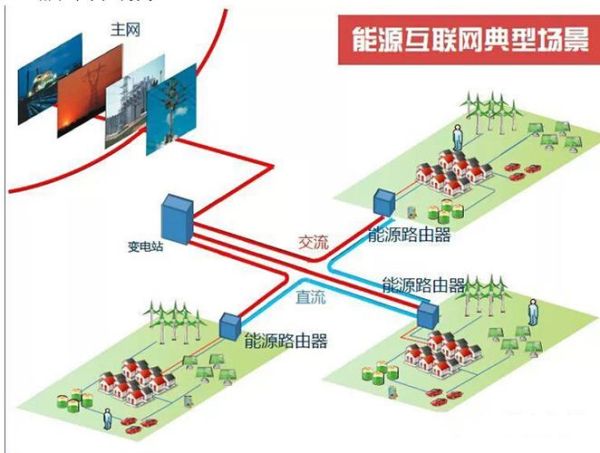 能源互联网是什么_能源互联网如何落地