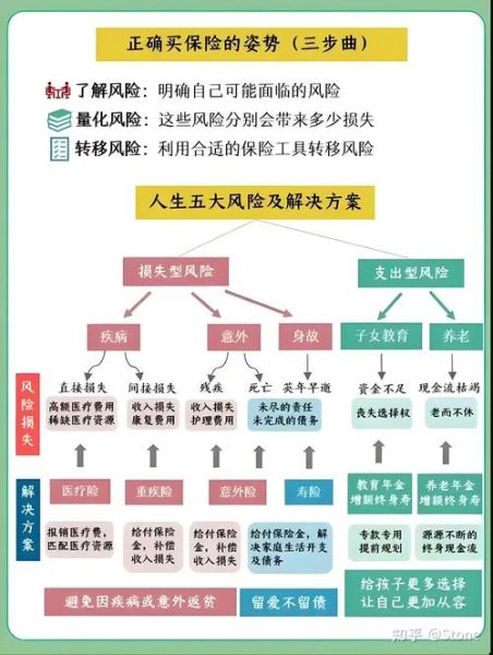 互联网健康保险研究意义_为什么重要