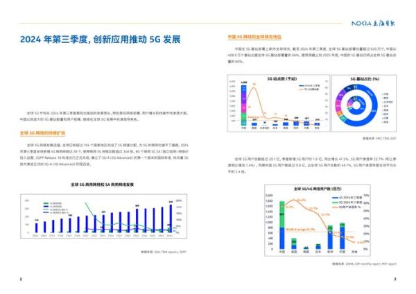 全球互联网行业规模有多大_未来增长趋势如何
