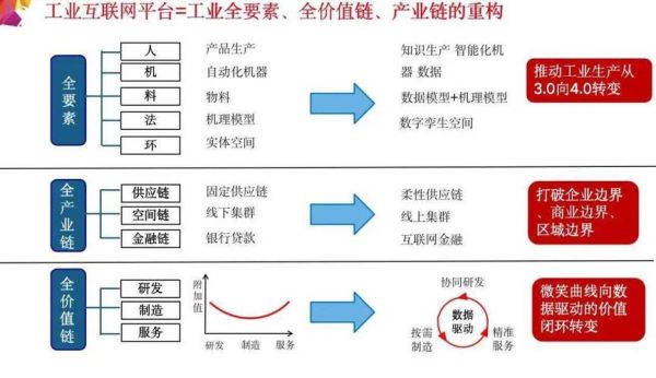互联网加制造业如何落地_制造业数字化转型路径