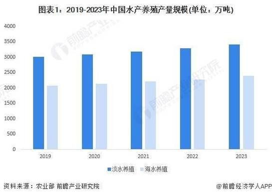 中国养殖前景怎么样_2024年最赚钱养殖项目