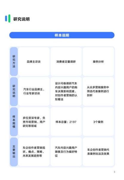 2024年汽车行业PEST分析_如何应对政策与技术双重挑战