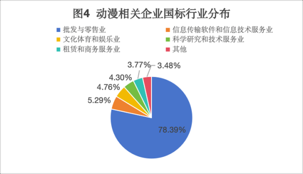动漫行业如何赚钱_2024年动漫行业前景怎么样