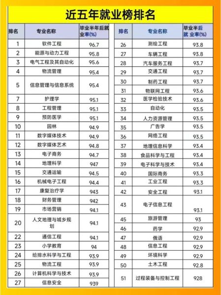 2020年就业前景好的专业有哪些_哪些专业毕业后工资高