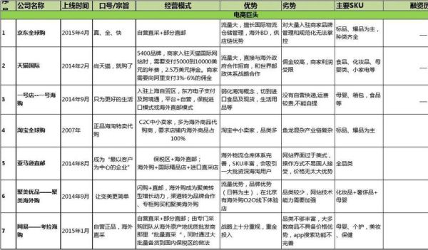 如何提升网站排名_竞争对手分析方法