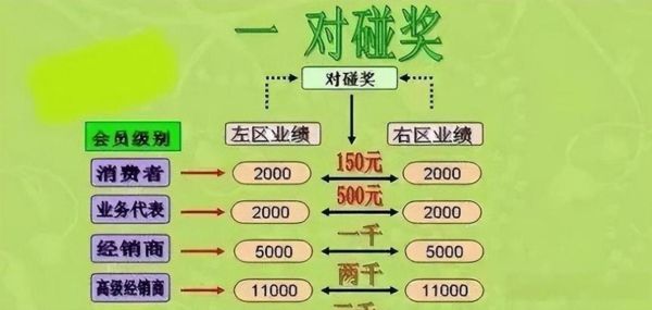 直销行业是否值得加入_直销模式有哪些风险