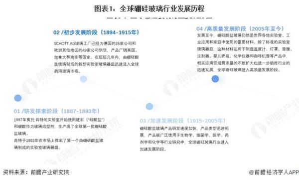 玻璃行业市场分析_2024年玻璃价格还会涨吗