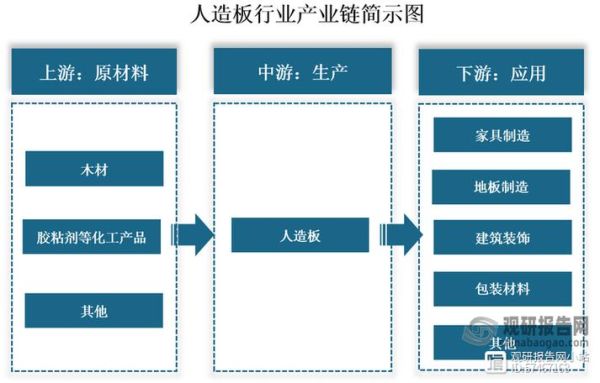 板材市场前景怎么样_2024年板材行业还能赚钱吗