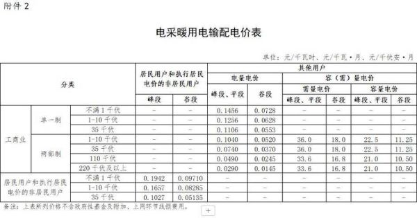 天然气发电成本如何计算_天然气发电与煤电对比哪个更划算