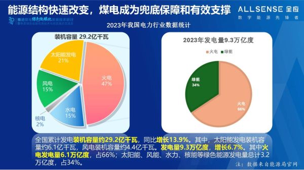 火电行业前景如何_火电未来发展趋势