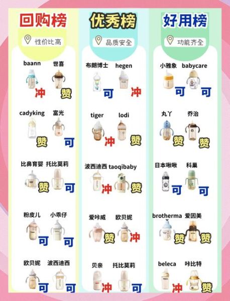 新生儿奶瓶怎么选_母婴用品清单有哪些