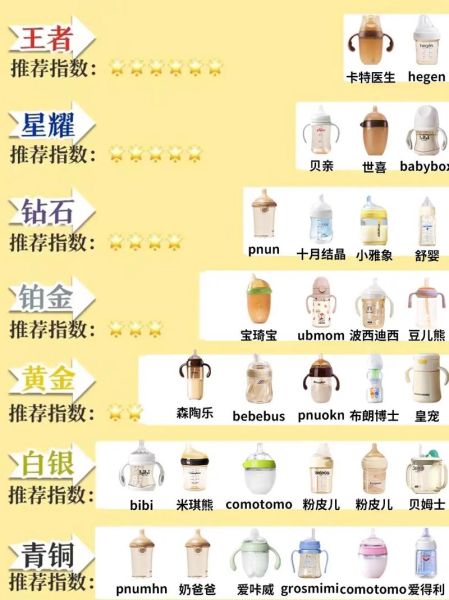 新生儿奶瓶怎么选_母婴用品清单有哪些