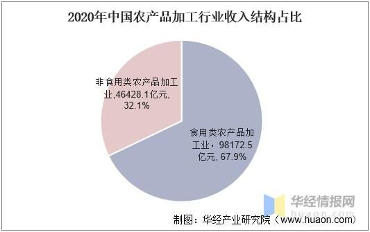 农产品加工行业前景怎么样_农产品加工有哪些盈利模式
