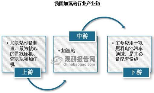 氢能未来前景如何_氢能产业链投资机会