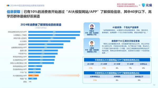 互联网保险行业发展趋势_如何买保险不被坑