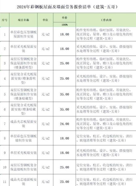 集成房屋造价多少钱一平_集成房屋能住多少年