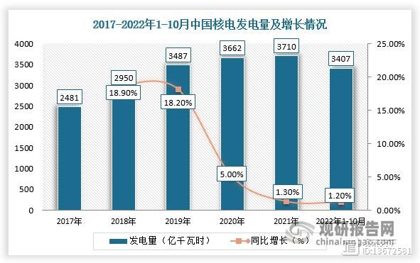 核电发展前景如何_中国核电未来趋势