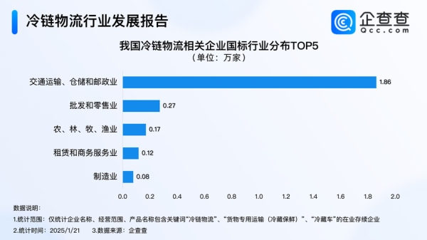 物流运输行业市场现状_未来发展趋势