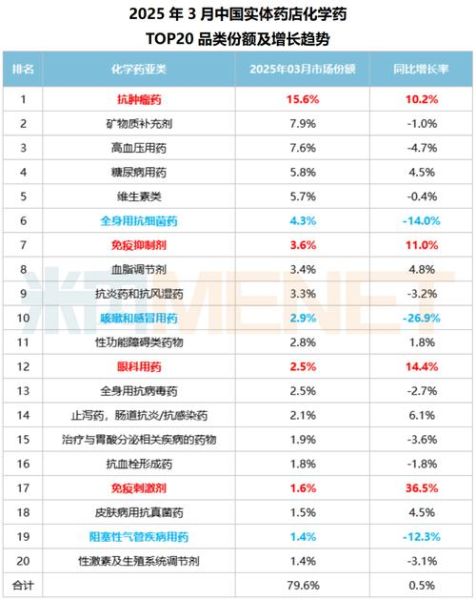 医药批发企业如何选品_医药批发行业未来趋势