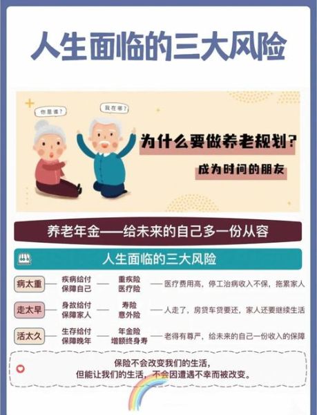 养老前景怎么样_如何规划养老资金