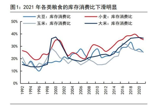 粮食价格未来走势_粮食安全如何保障