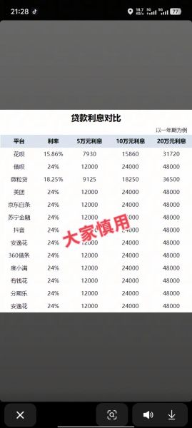 互联网消费信贷是什么_国内外差异在哪