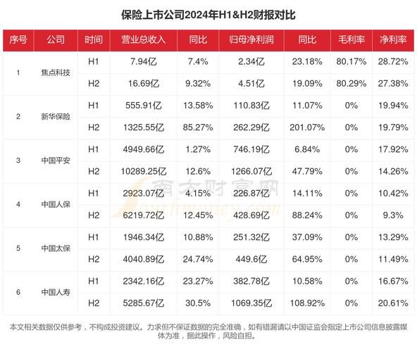 互联网保险市场规模_2024年还能增长多少