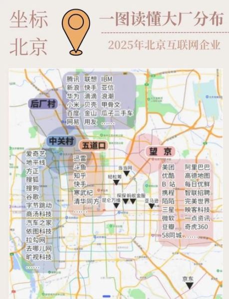 北京互联网公司分布在哪_北京互联网企业集中在哪些区域