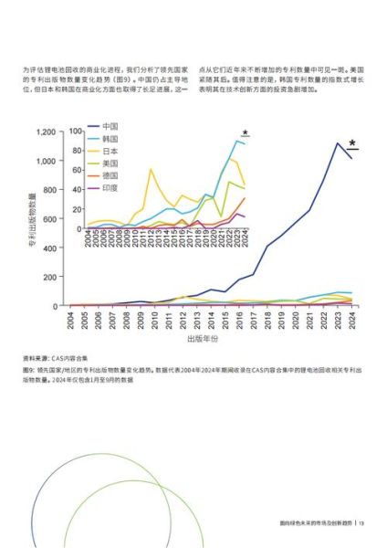 电池行业未来五年前景如何_锂电池回收市场有多大
