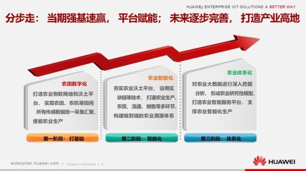 互联网农业生产模式有哪些_如何落地实施