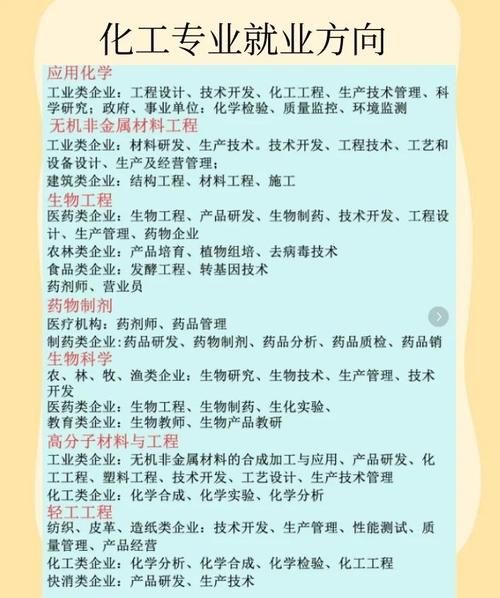 化工行业分析师前景怎么样_化工行业分析师薪资待遇