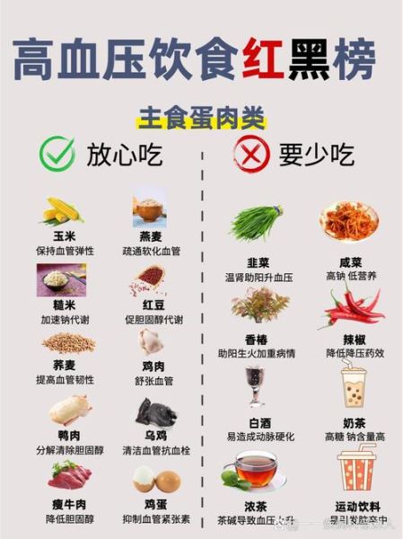 高血压吃什么药最好_高血压饮食禁忌有哪些