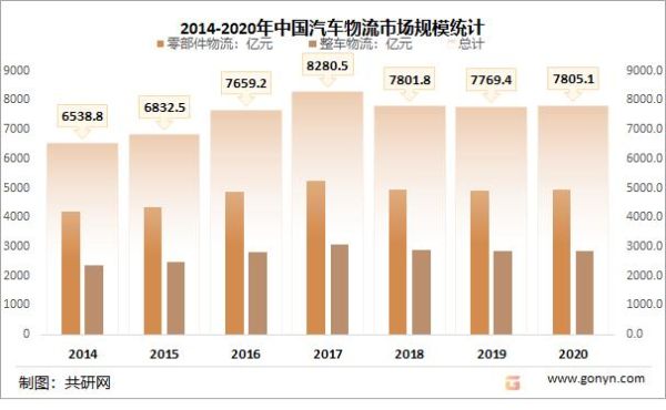 汽车物流运输成本如何降低_汽车物流行业现状及发展趋势