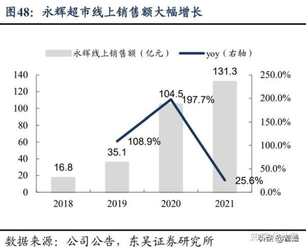 2016年超市行业现状如何_超市行业未来发展趋势